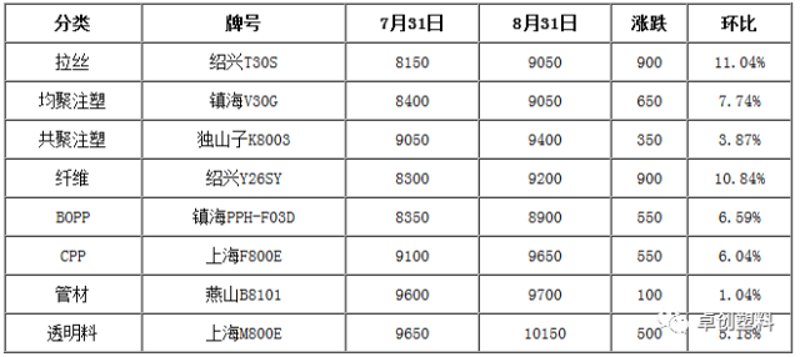 在寻找优质的塑料原料时,价格始终是企业关注的重点之一。今天我们就来聊聊“塑料原料多少钱一吨”这个问题。